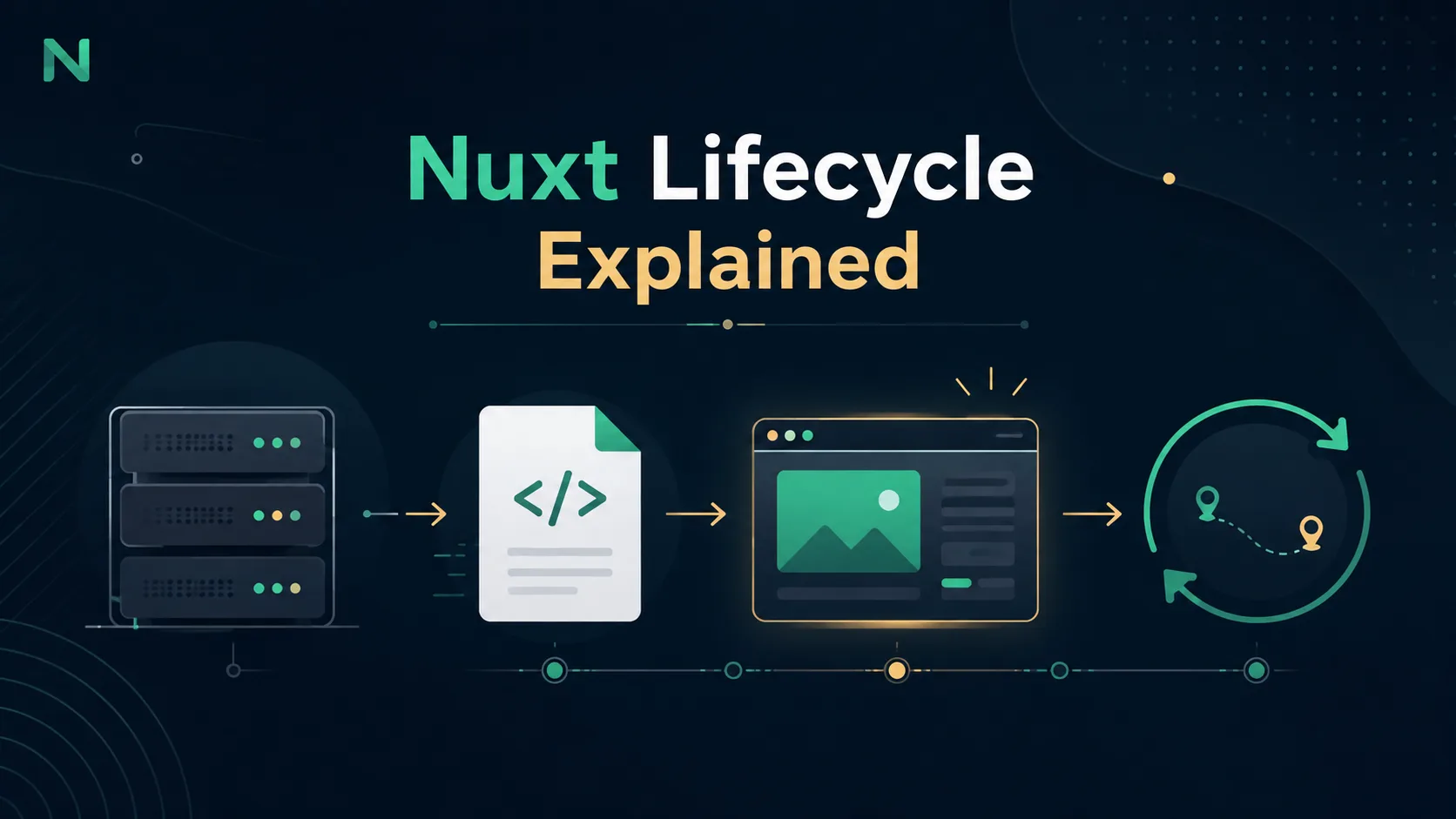 Nuxt Lifecycle Explained — Server, Client & Hooks Made Simple