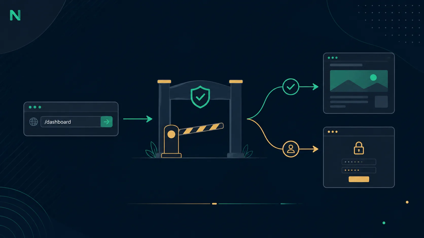 Nuxt Middleware Explained — Auth, Redirects & Route Guards Deep Dive